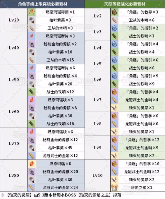 《原神》瑪薇卡天賦分析及聖遺物武器推薦
