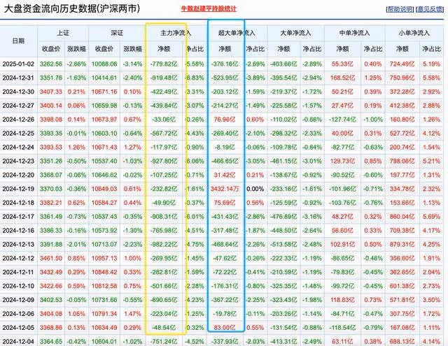 突發7大利空,A股跌出股栽,保衛3000點即將打響