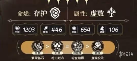 崩壞星穹鐵道砂金加點推薦