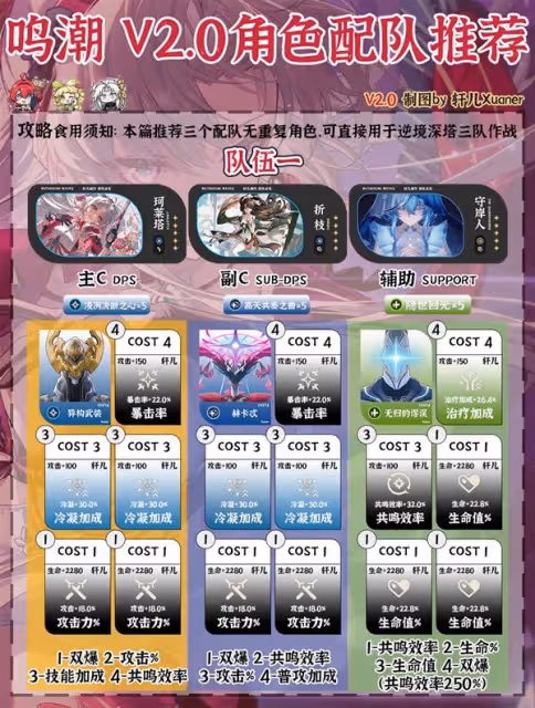 《鳴潮》2.0強力配隊推薦
