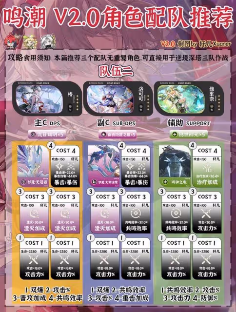 《鳴潮》2.0強力配隊推薦