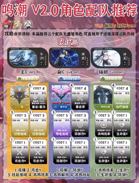 《鳴潮》2.0強力配隊推薦