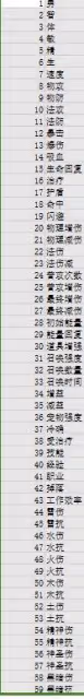 《諸天刷寶錄》裝備修改方法