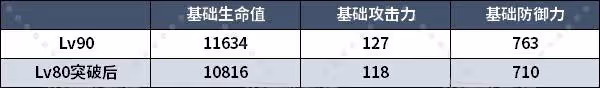 《原神》茜特菈莉天賦分析及聖遺物武器推薦