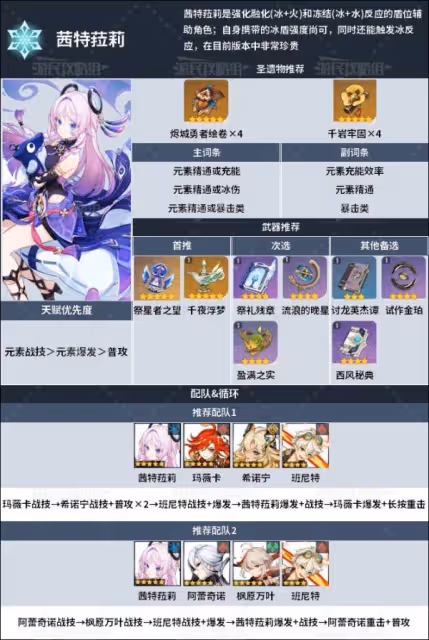 《原神》茜特菈莉天賦分析及聖遺物武器推薦