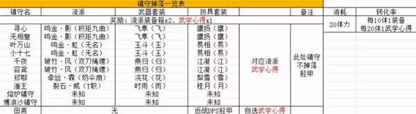 《燕雲十六聲》全副本及鎮守掉落獎勵一覽