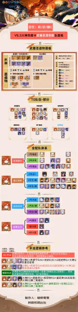 《原神》火神瑪薇卡武器聖遺物搭配推薦