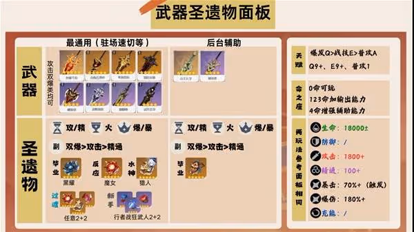 《原神》火神瑪薇卡武器聖遺物搭配推薦