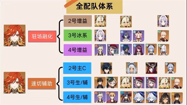 《原神》火神瑪薇卡武器聖遺物搭配推薦