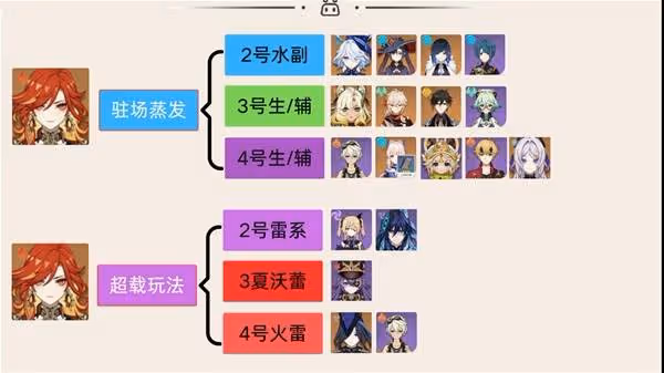 《原神》火神瑪薇卡武器聖遺物搭配推薦