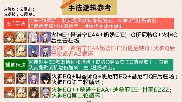 《原神》火神瑪薇卡武器聖遺物搭配推薦