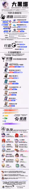 崩鐵3.0版本大黑塔培養/抽取定量規劃一圖流