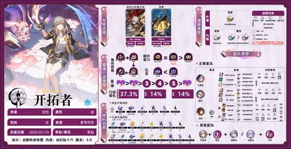 《崩壞:星穹鐵道》記憶開拓者養成攻略