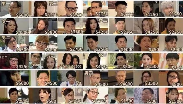 網曝TVB演員人工價目表?鄧兆尊、吳家樂稱太假!劉丹最高無疑議