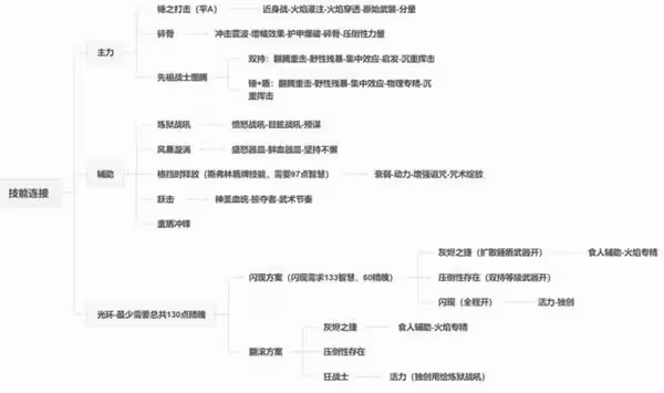 《流放之路2》戰爭使者碎骨爆炸BD分享