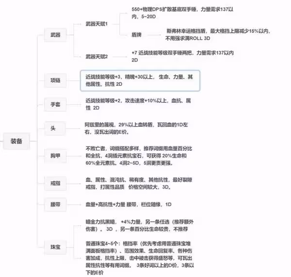 《流放之路2》戰爭使者碎骨爆炸BD分享