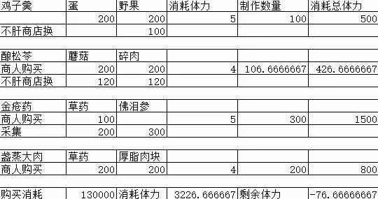 《燕雲十六聲》快速賺錢方法分享