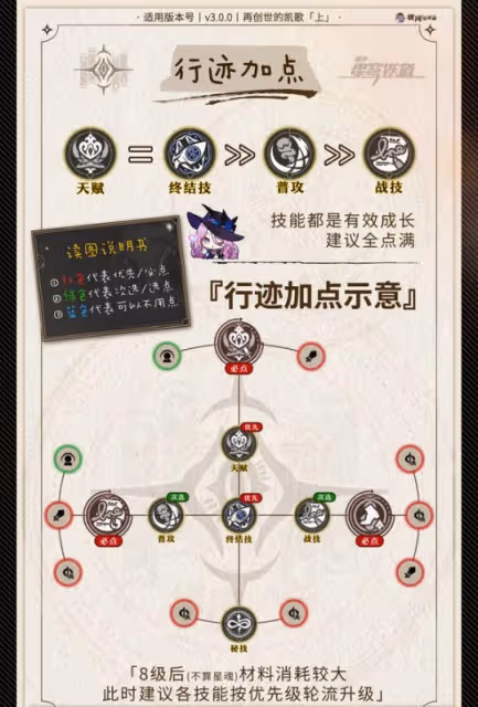 【V3.0攻略】翡翠丨培養一圖流丨加點丨配隊丨參考面板