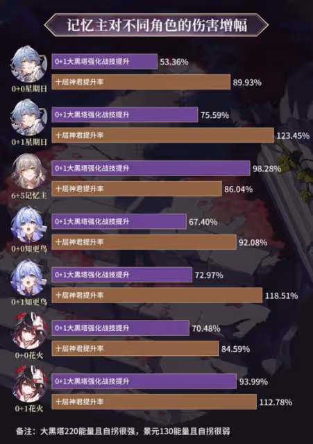 【V2.7攻略】記憶開拓者超詳細攻略