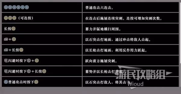 《真三國無雙:起源》槍招式及用法詳解