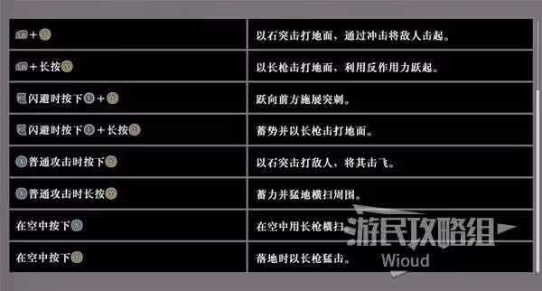 《真三國無雙:起源》槍招式及用法詳解