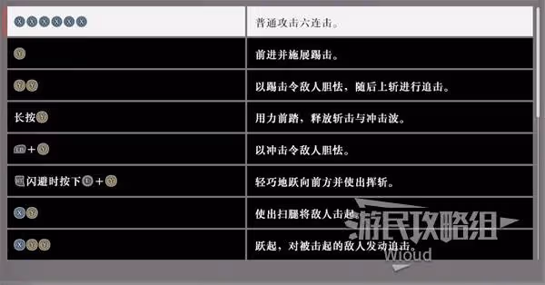 《真三國無雙：起源》劍招式及用法詳解