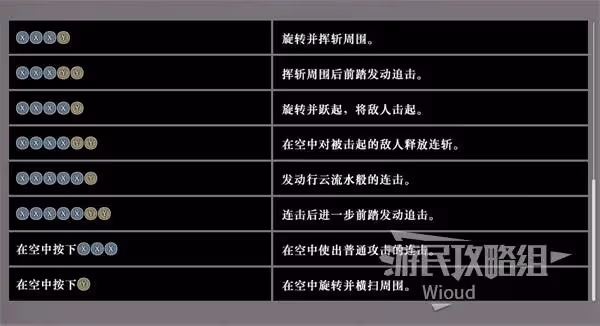 《真三國無雙：起源》劍招式及用法詳解