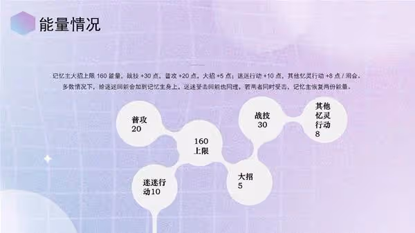 《崩壞:星穹鐵道》記憶主技能與培養詳解