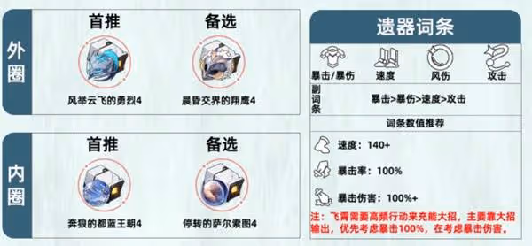 《崩壞:星穹鐵道》飛霄3.0復刻培養攻略