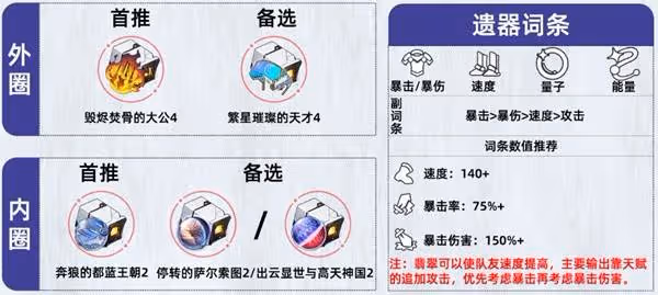 《崩壞:星穹鐵道》翡翠全面培養一圖流