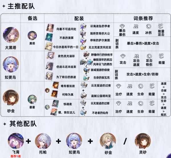 《崩壞:星穹鐵道》翡翠全面培養一圖流