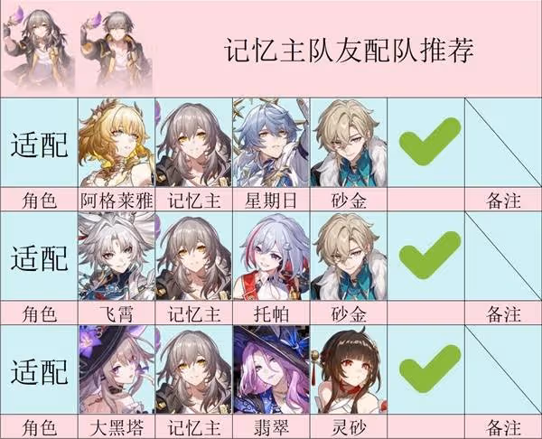 《崩壞:星穹鐵道》記憶主全面養成指南