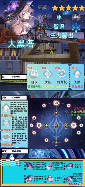 《崩壞:星穹鐵道》大黑塔詳細培養攻略