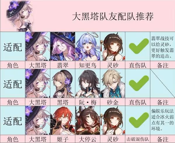 《崩壞:星穹鐵道》大黑塔詳細培養攻略