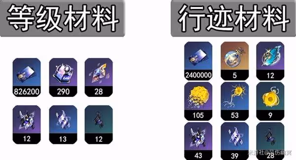 《崩壞:星穹鐵道》記憶開拓者培養指南