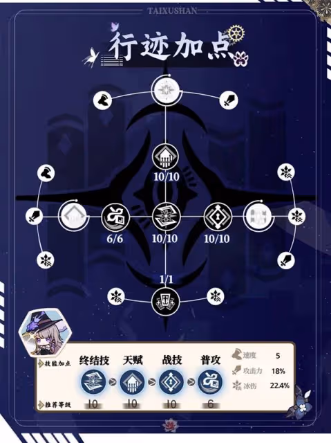 《崩壞：星穹鐵道》大黑塔全方位養成攻略