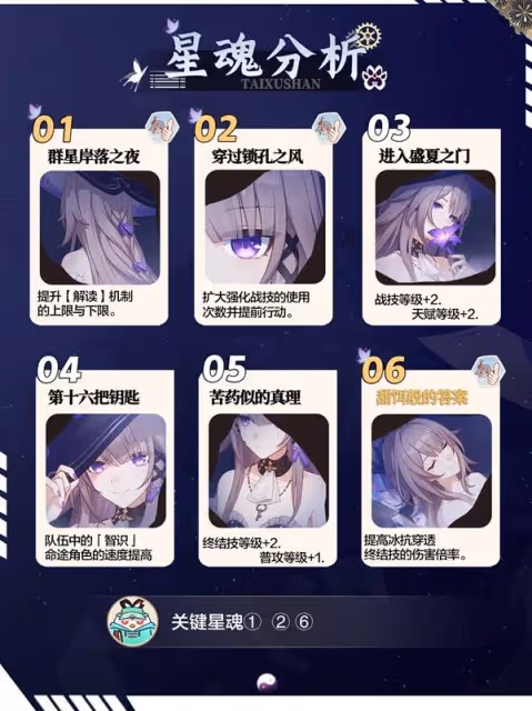 《崩壞：星穹鐵道》大黑塔全方位養成攻略