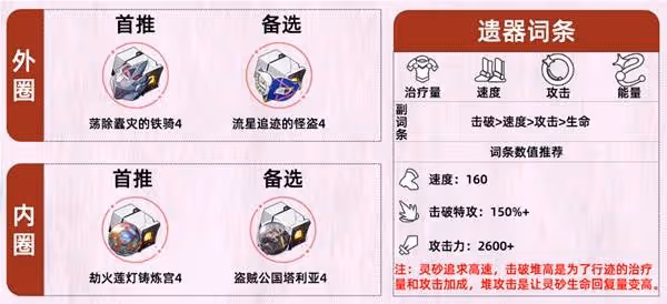 《崩壞:星穹鐵道》靈砂出裝及配隊推薦