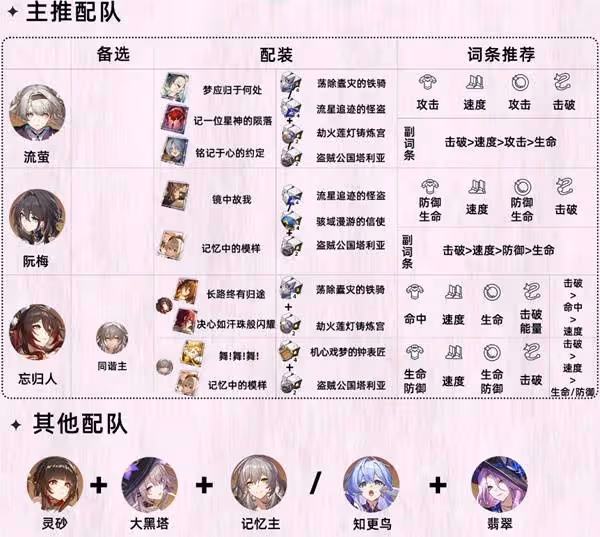 《崩壞:星穹鐵道》靈砂出裝及配隊推薦