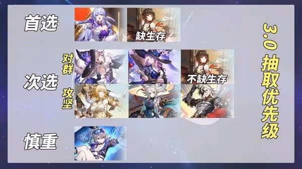 《崩壞:星穹鐵道》3.0版本角色抽取建議