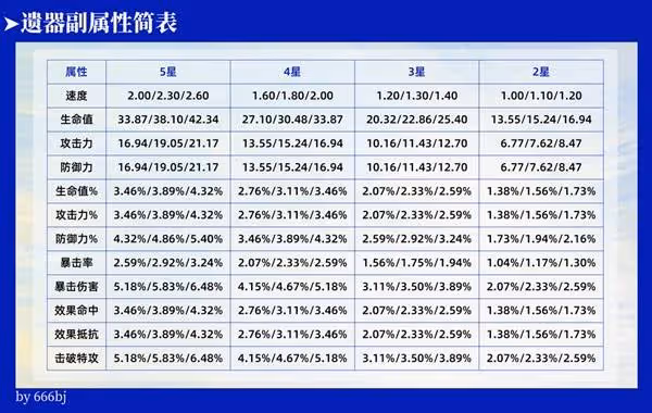 《崩壞:星穹鐵道》變量骰子作用及獲取方式