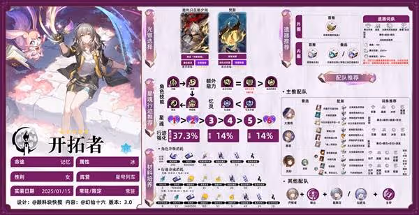 《崩壞:星穹鐵道》記憶主培養攻略
