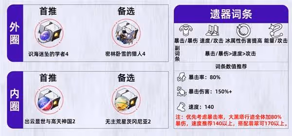 《崩壞:星穹鐵道》大黑塔培養攻略