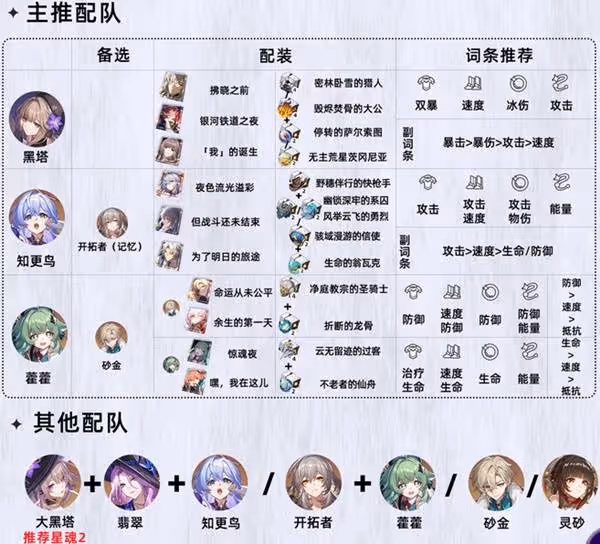 《崩壞:星穹鐵道》大黑塔培養攻略