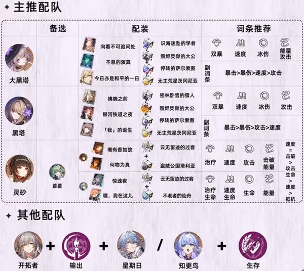 《崩壞:星穹鐵道》記憶主培養攻略
