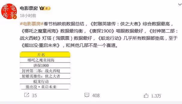 砸十億《蛟龍行動》票房墊底?黃軒於適王俊凱難抗眾敵?