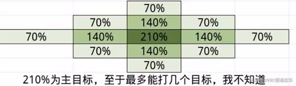 《崩壞:星穹鐵道》大黑塔出裝培養數據詳解