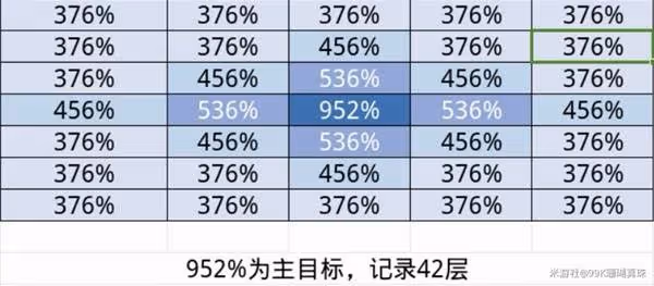 《崩壞:星穹鐵道》大黑塔出裝培養數據詳解