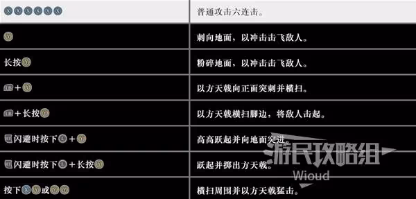 《真三國無雙:起源》方天戟招式及用法詳解