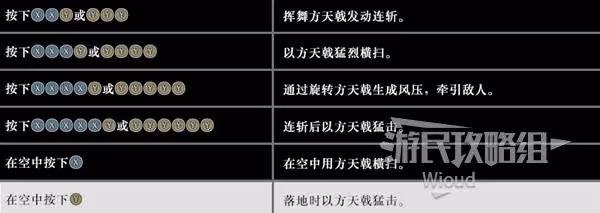 《真三國無雙:起源》方天戟招式及用法詳解